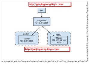 計(jì)算機(jī)軟件技術(shù)分享 贈(zèng)人玫瑰，手遺余香